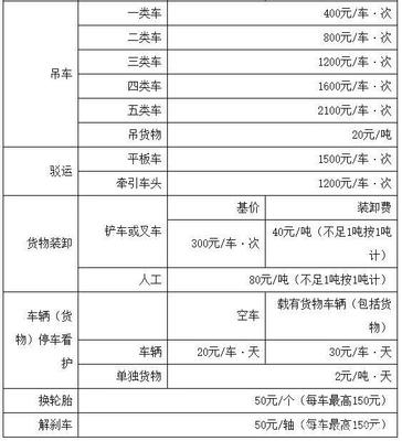 高速拖車救援太貴？9月1日起這一省免費！人工裝卸服務更貼心